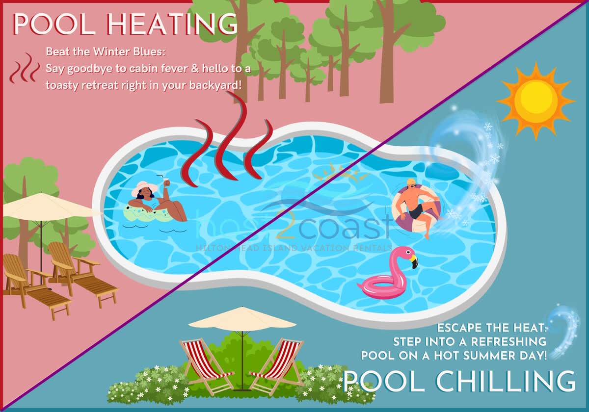 Pool Heating & Chilling Options (at an additional cost)