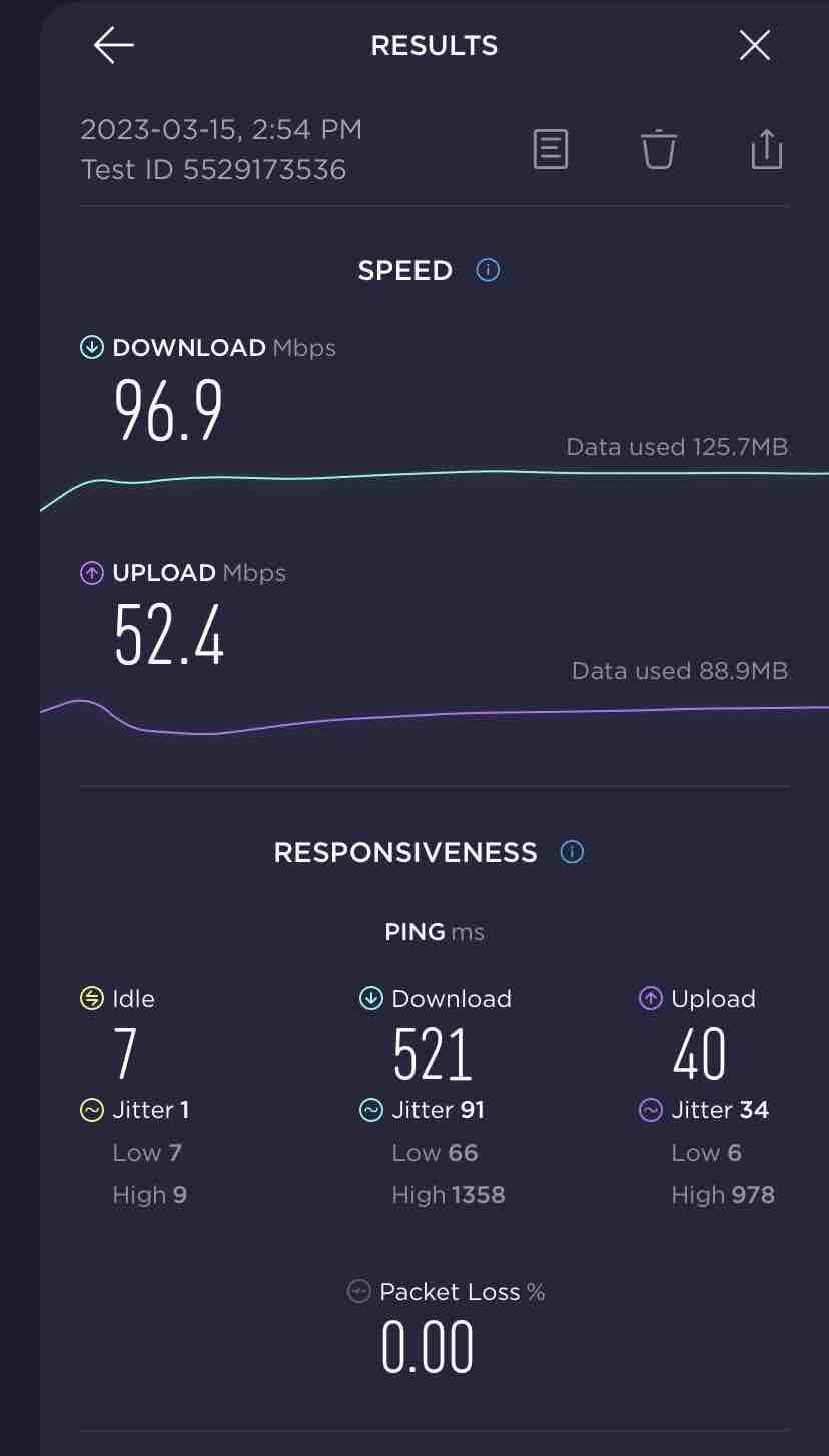 Most recent speed test