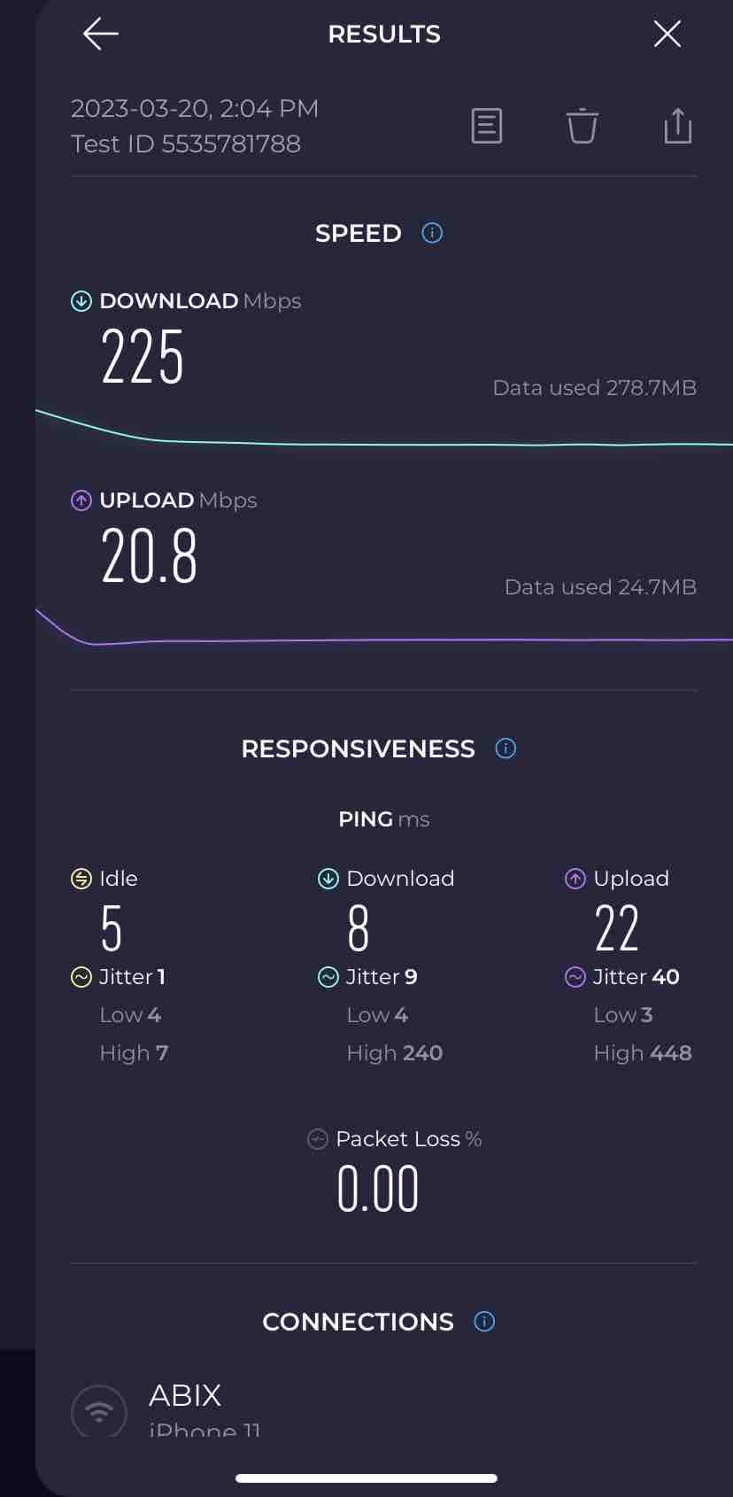 Most recent wifi speed test
