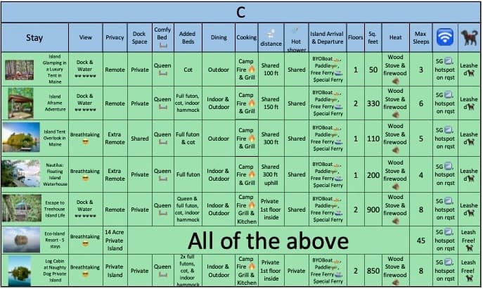 Compare all our eco-island stays.