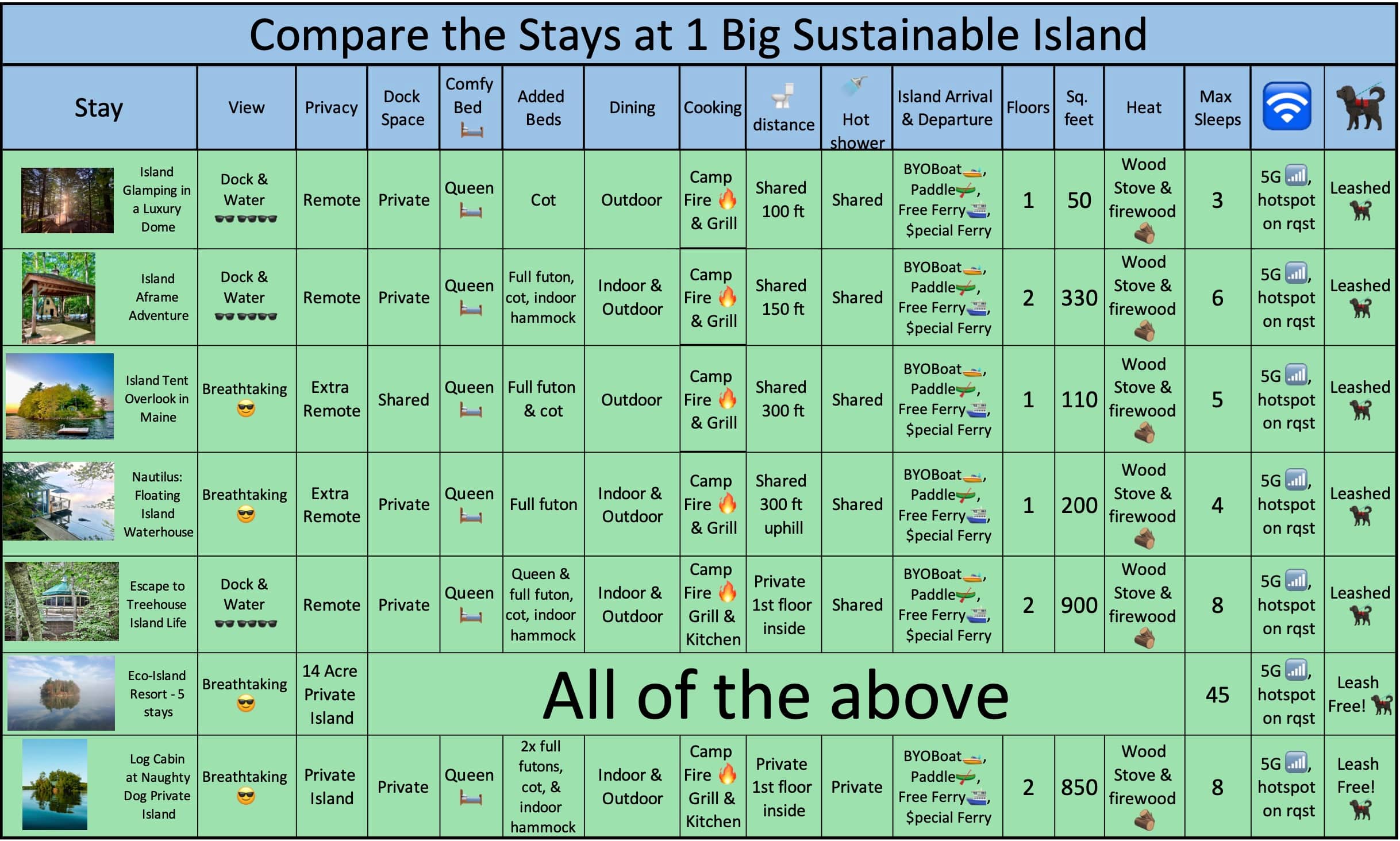 Compare all of our eco-island stays.