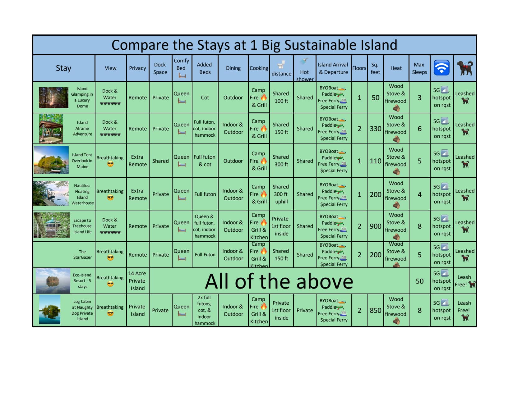 Compare all of our eco-island stays.