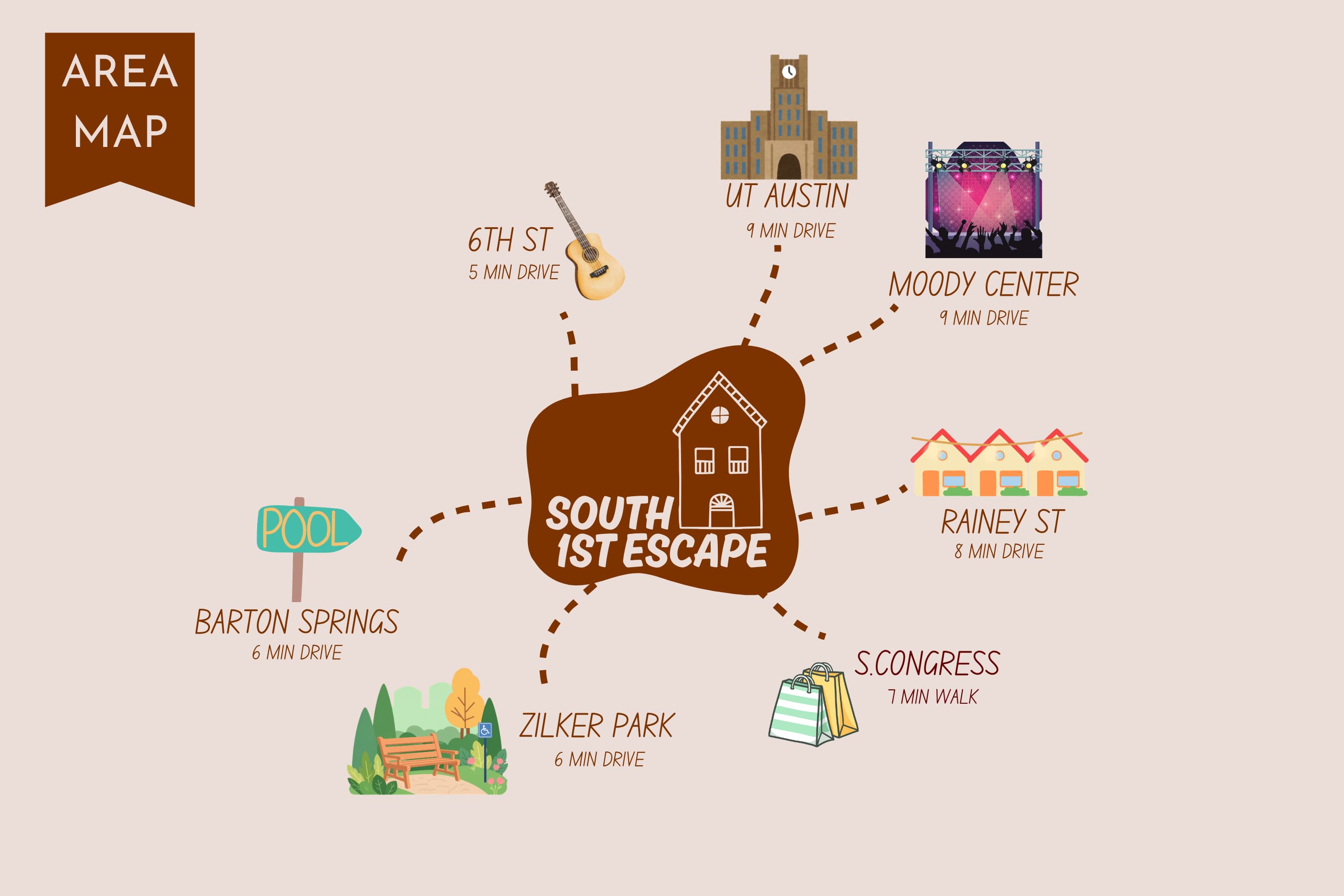 2BR Retreat in Bouldin Creek - Walk to SoCo 4