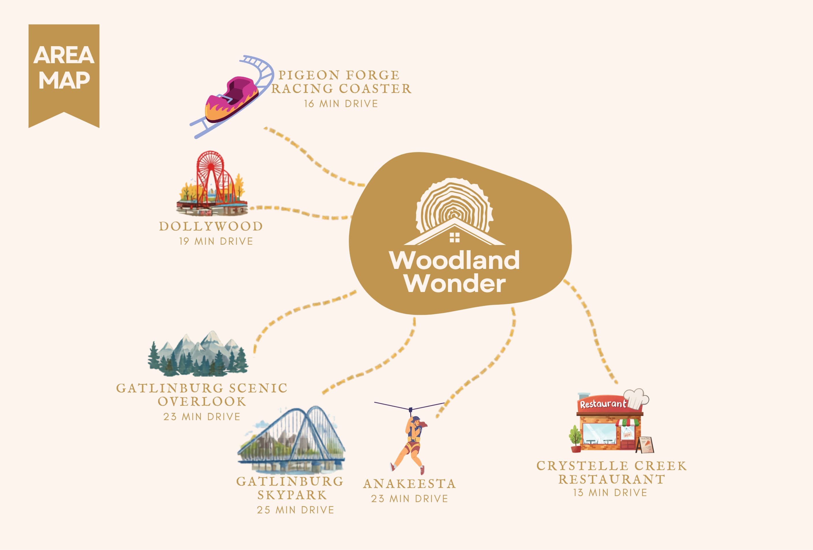 Woodland Wonder with Hot Tub and Pool Table! 4