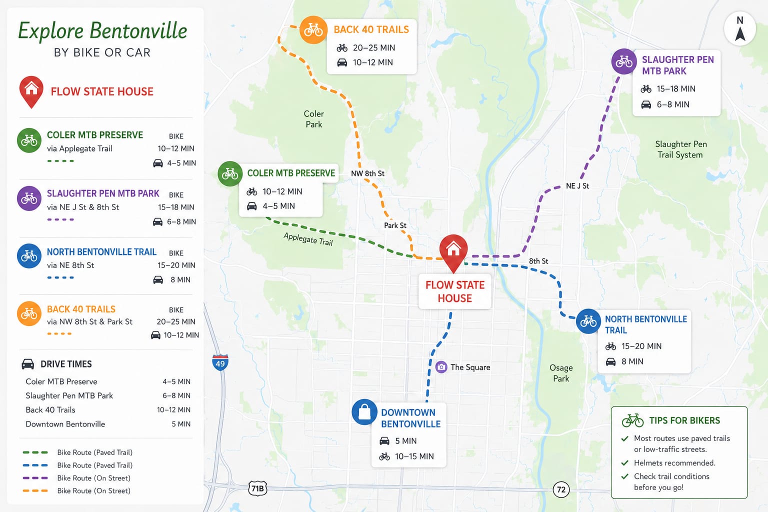 Proximity to trails from home